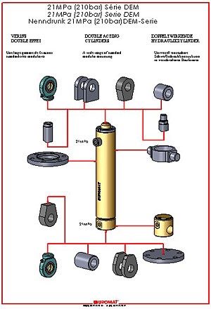 Modular cylinder range 