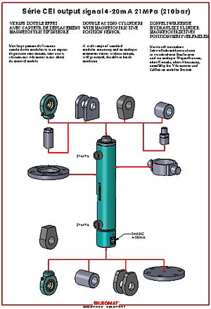Modular cylinder range 